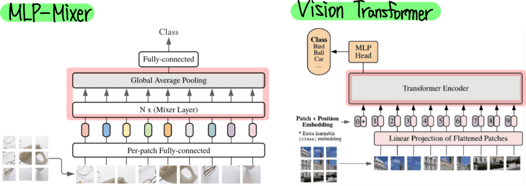 그림2. MLP-Mixer와 Vision Transformer의 Architecture 비교